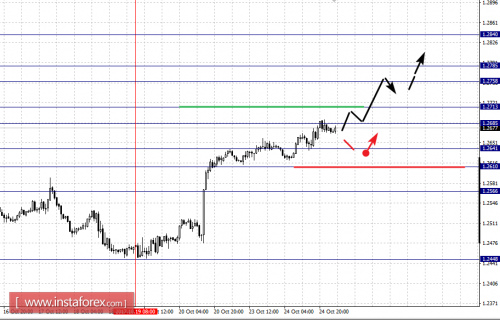 forex-fractal-analysis-25-10-2017-5.png
