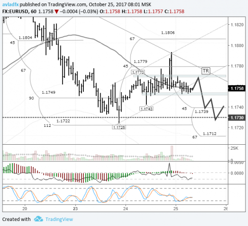 forex-eurusd-25-10-2017.png