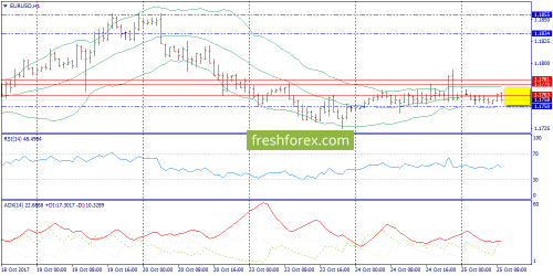 forex-trend-25-10-2017-3.png