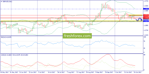 forex-trend-25-10-2017-4.png