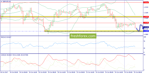 forex-trend-25-10-2017-6.png