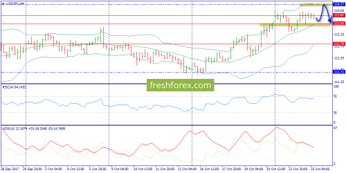 forex-trend-25-10-2017-8.png