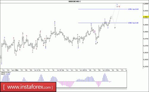 forex-wave-analysis-25-10-2017-3.gif