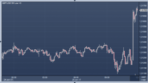 forex-cfd-trading-25-10-2017.png