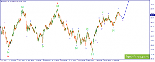 forex-wave-26-10-2017-3.png