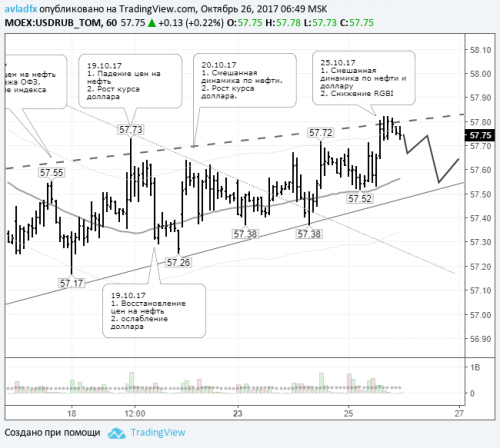 forex-usdrub-26-10-2017.png