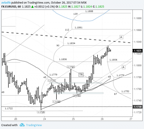 forex-eurusd-26-10-2017.png