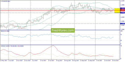 forex-trend-26-10-2017-1.png