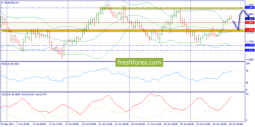 forex-trend-26-10-2017-2.png