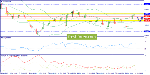 forex-trend-26-10-2017-5.png