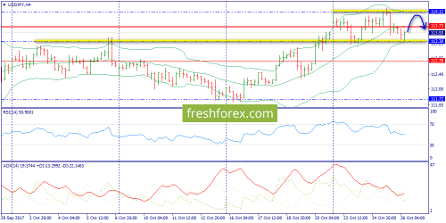 forex-trend-26-10-2017-8.png