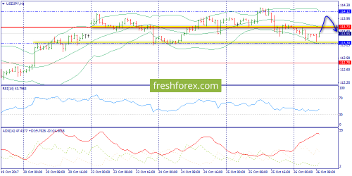 forex-trend-26-10-2017-9.png