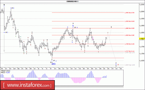 forex-wave-analysis-26-10-2017-1.gif