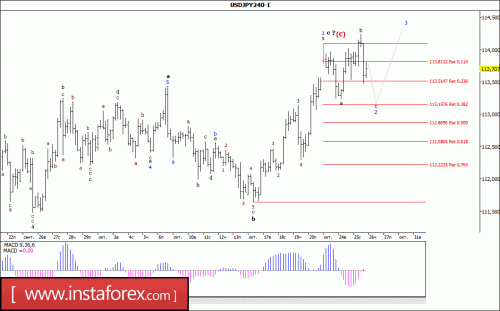 forex-wave-analysis-26-10-2017-4.gif