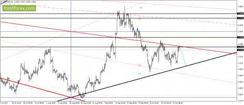 forex-gann-26-10-2017-3.png