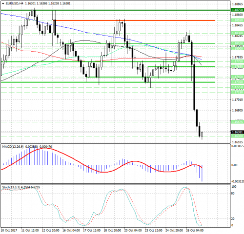 forex-analysis-eurusd-27-10-2017.png