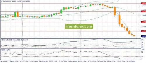 forex-fundamental-analysis-27-10-2017-1.jpg