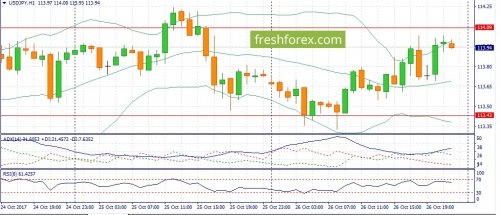 forex-fundamental-analysis-27-10-2017-3.jpg