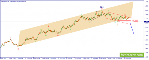 forex-wave-27-10-2017-1.png