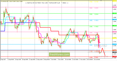 forex-trading-27-10-2017-1.png