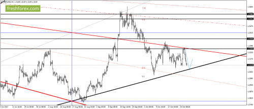 forex-gann-27-10-2017-3.png