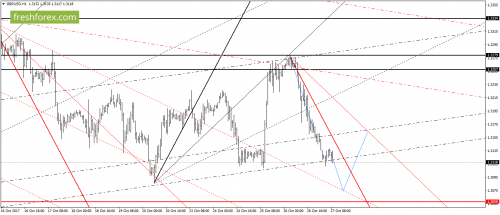 forex-gann-27-10-2017-4.png