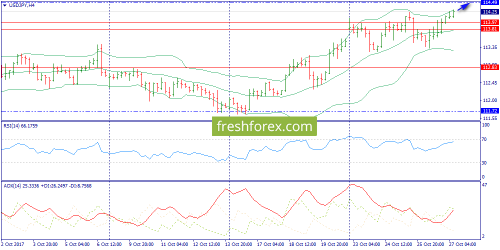 forex-trend-27-10-2017-8.png