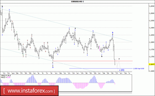 forex-wave-analysis-27-10-2017-1.gif