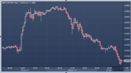 forex-trading-futures-27-10-2017.png