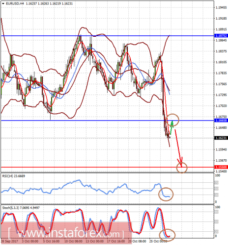 forex-prognosis-27-10-2017-1.png