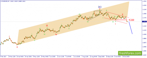 forex-wave-30-10-2017-1.png