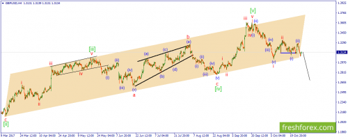 forex-wave-30-10-2017-2.png