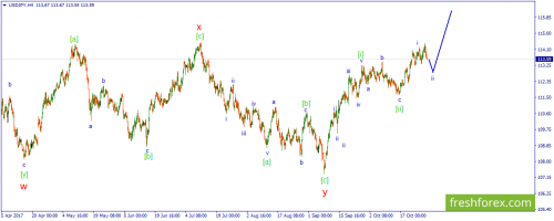 forex-wave-30-10-2017-3.png