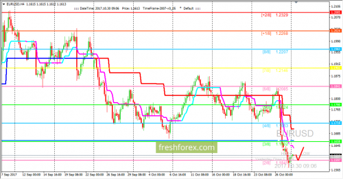 forex-trading-30-10-2017-1.png