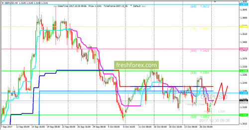 forex-trading-30-10-2017-2.png