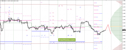 forex-option-analysis-30-10-2017-4.png