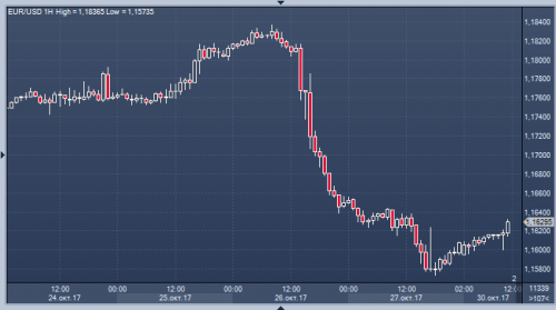 forex-cfd-futures-trading-30-10-2017.png