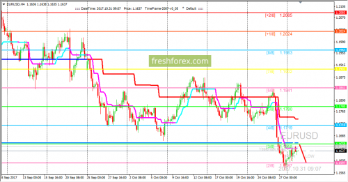 forex-trading-31-10-2017-1.png