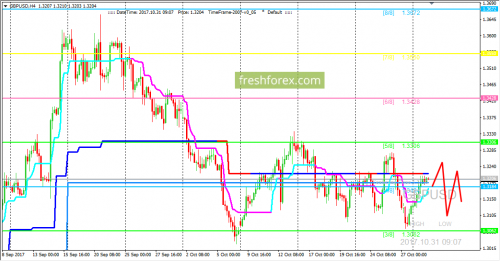 forex-trading-31-10-2017-2.png