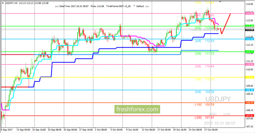 forex-trading-31-10-2017-3.png