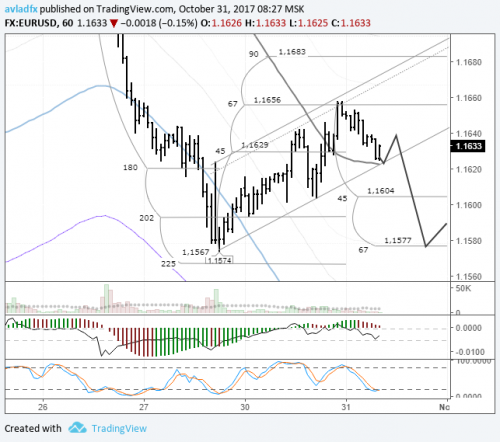 forex-eurusd-31-10-2017.png