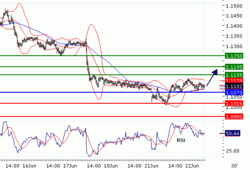 USDCHF20100622.GIF
