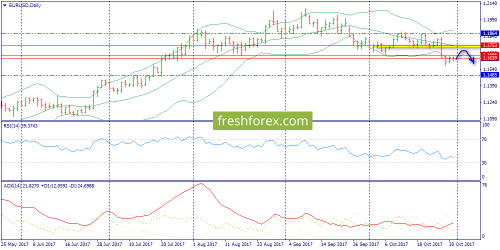 forex-trend-31-10-2017-1.png