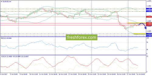 forex-trend-31-10-2017-2.png