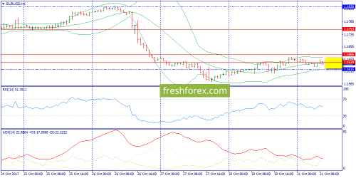 forex-trend-31-10-2017-3.png