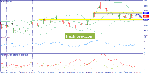 forex-trend-31-10-2017-4.png