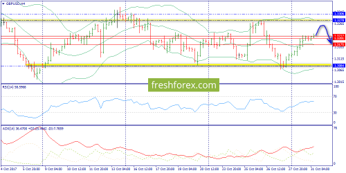 forex-trend-31-10-2017-5.png