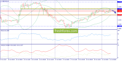 forex-trend-31-10-2017-6.png