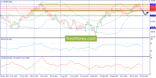 forex-trend-31-10-2017-7.png