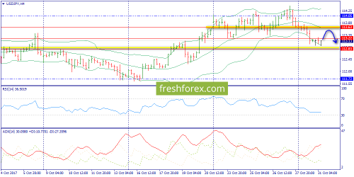 forex-trend-31-10-2017-8.png